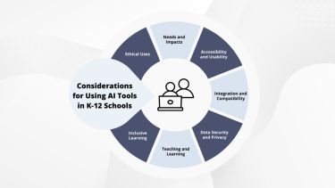 Circle graphic that lists considerations for using AI Tools